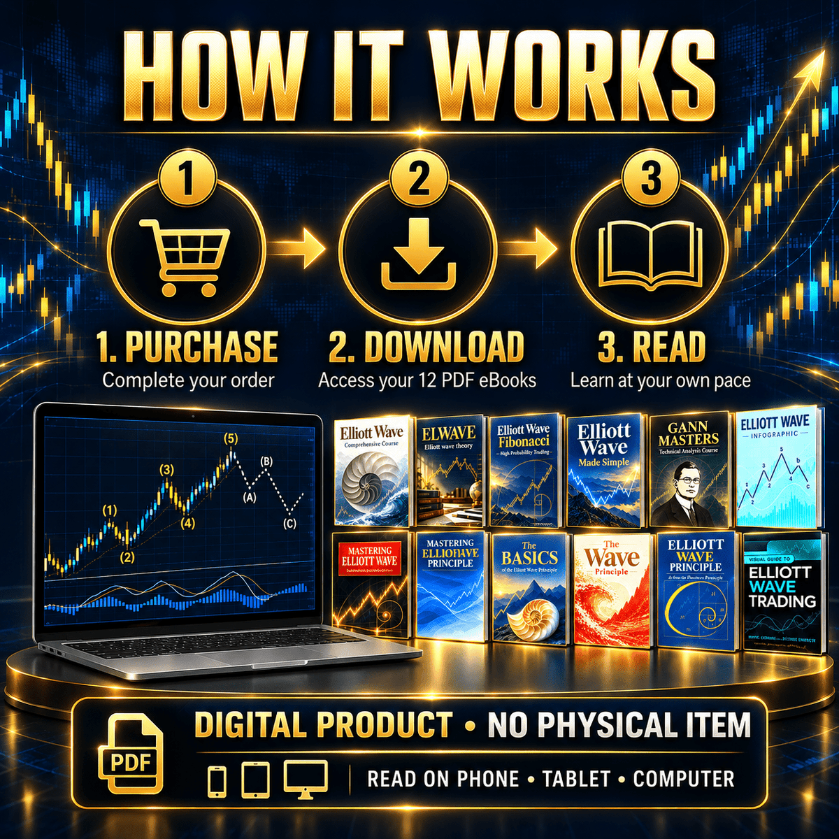 12 PDF Bundle of Mastering of Elliott Wave Set - PDF | the7finds
