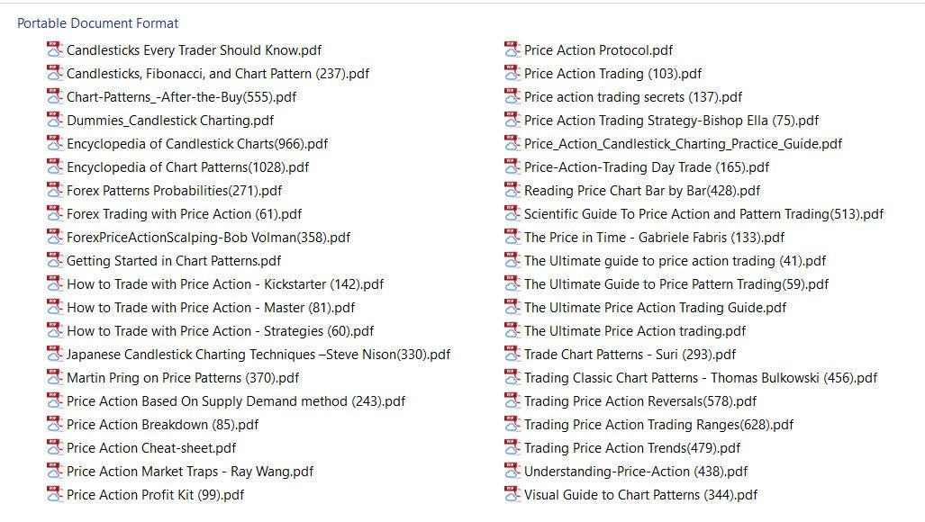 40 Mastering of Price Action – Complete Trading Guide Bundle (40 PDF eBooks)