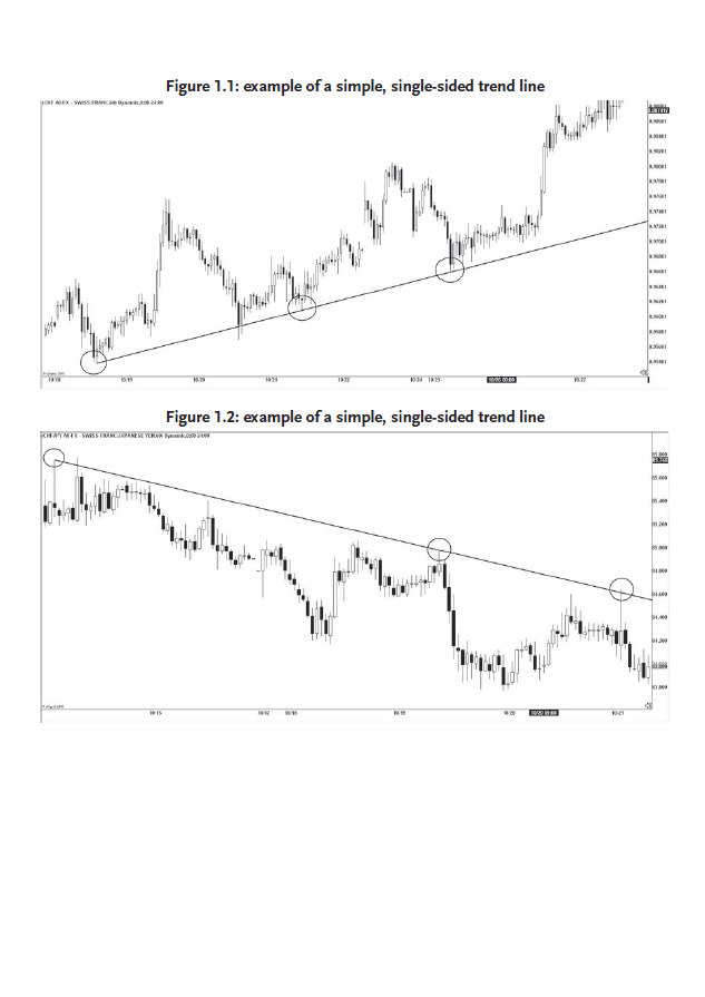 4 Keys to Profitable Forex Trend Trading: Unlocking Trending Currency Pairs