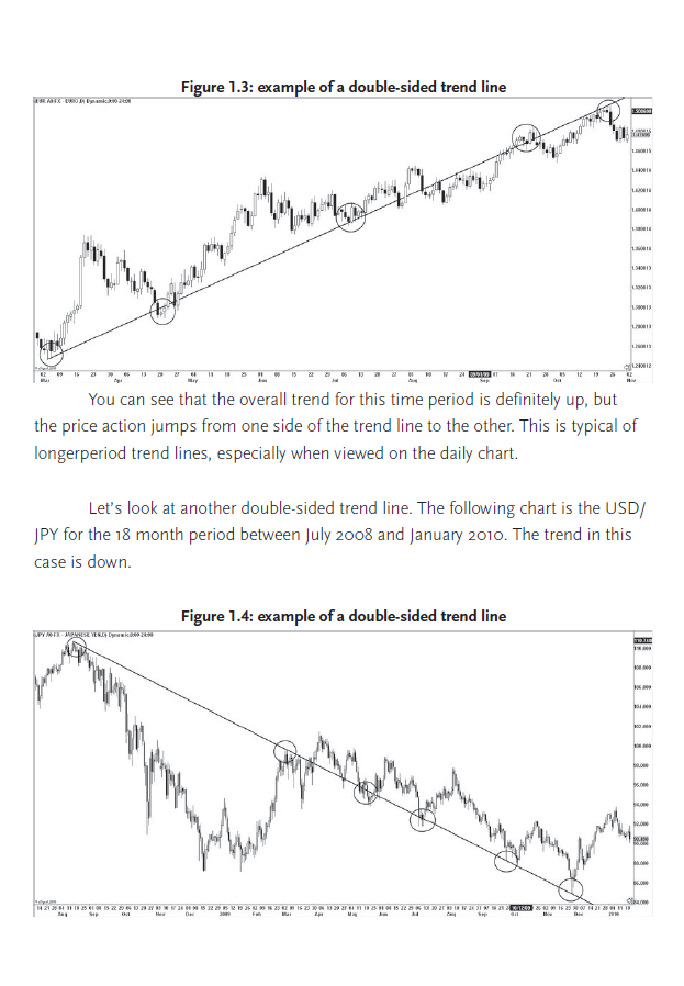 4 Keys to Profitable Forex Trend Trading: Unlocking Trending Currency Pairs