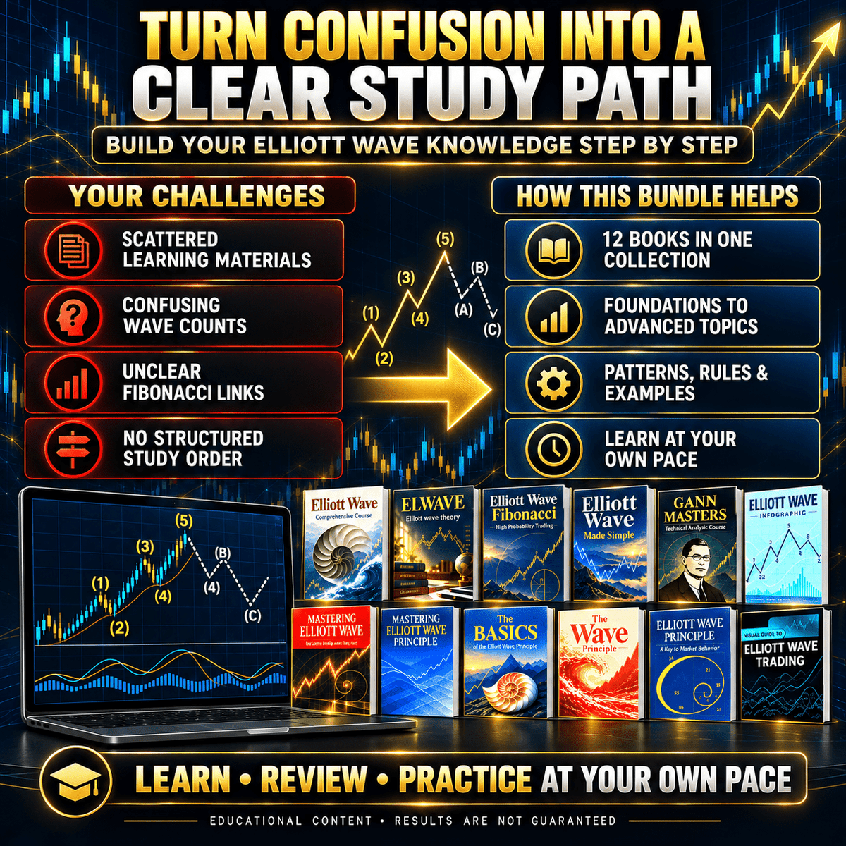 12 PDF Bundle of Mastering of Elliott Wave Set - PDF | the7finds