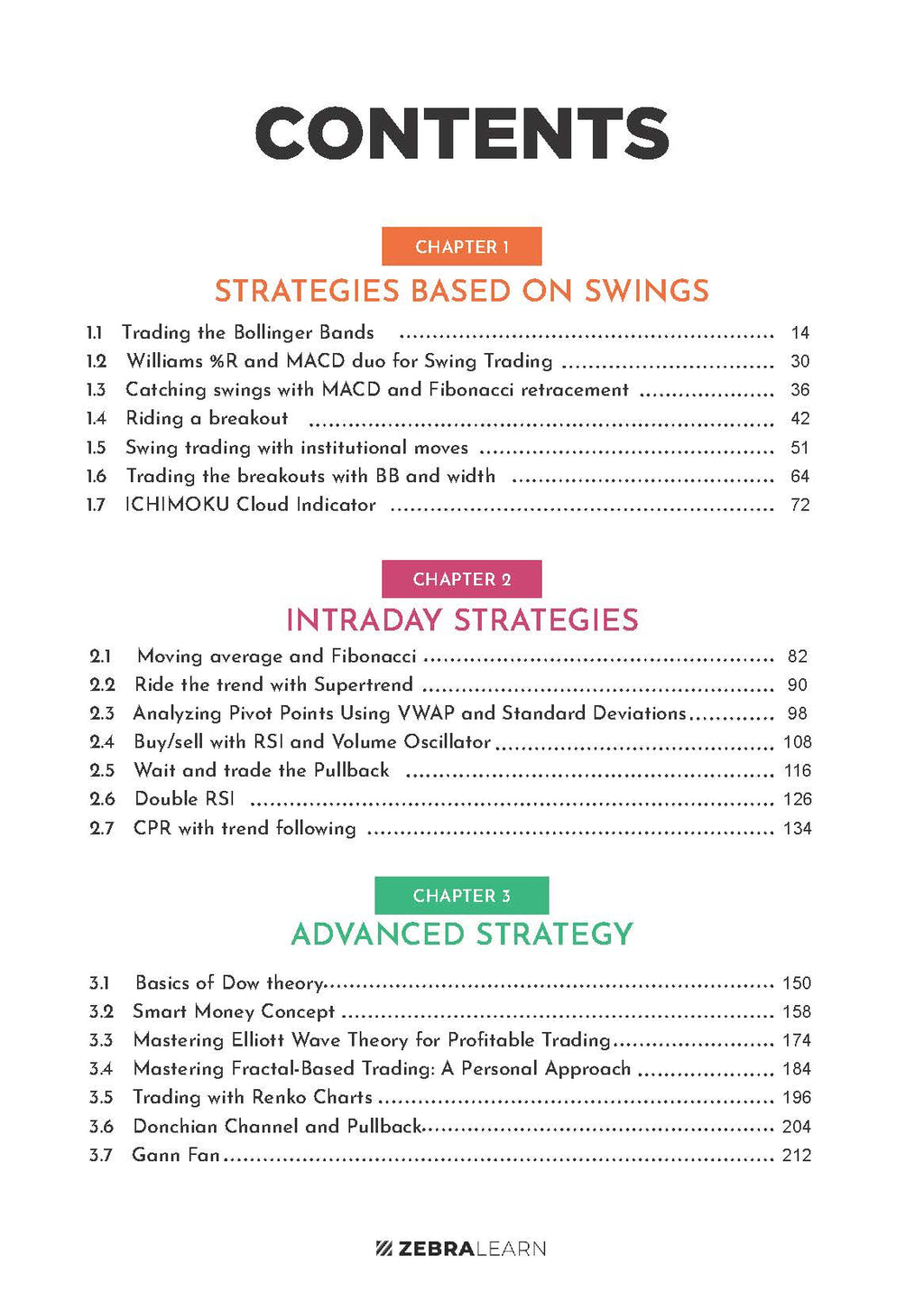 51 Trading Strategies - Proven Trading Guide by Aseem Singhal