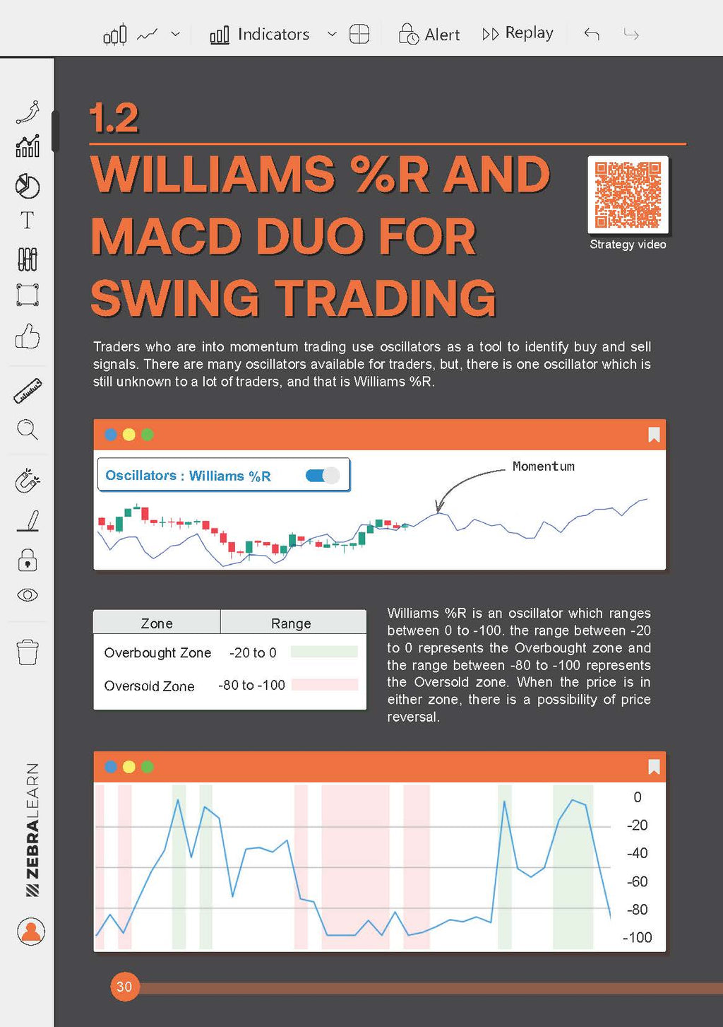 51 Trading Strategies - Proven Trading Guide by Aseem Singhal