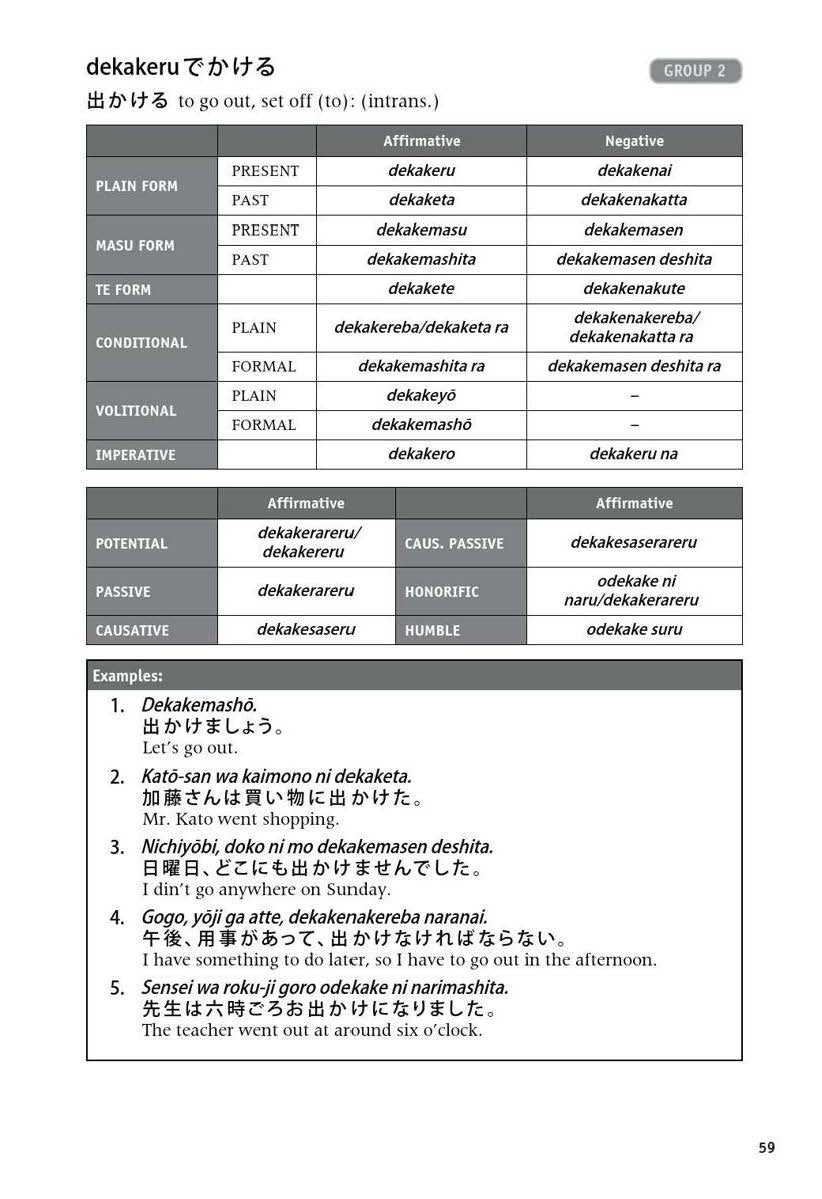 600 Basic Japanese Verbs | E-book pdf