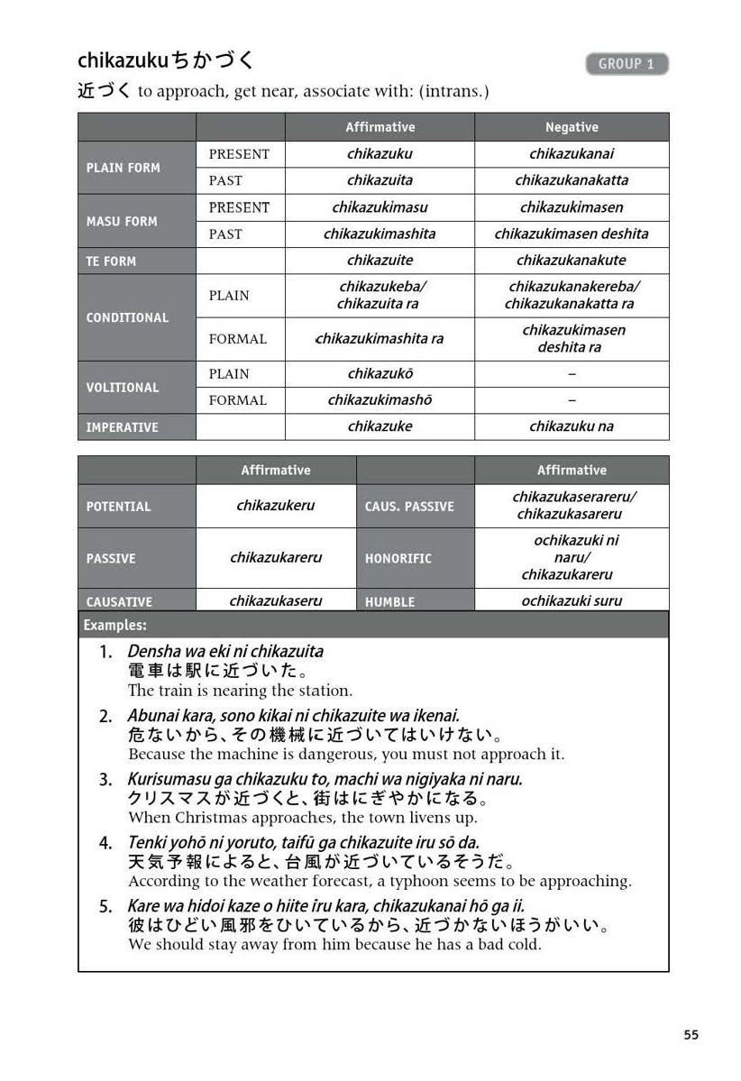 600 Basic Japanese Verbs | E-book pdf