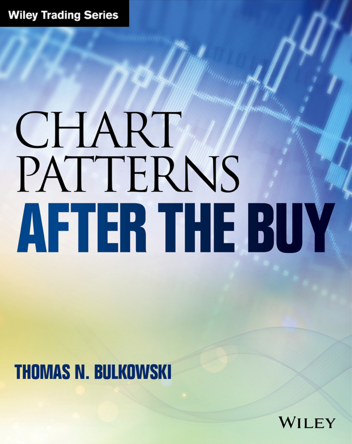 Chart Patterns After the Buy