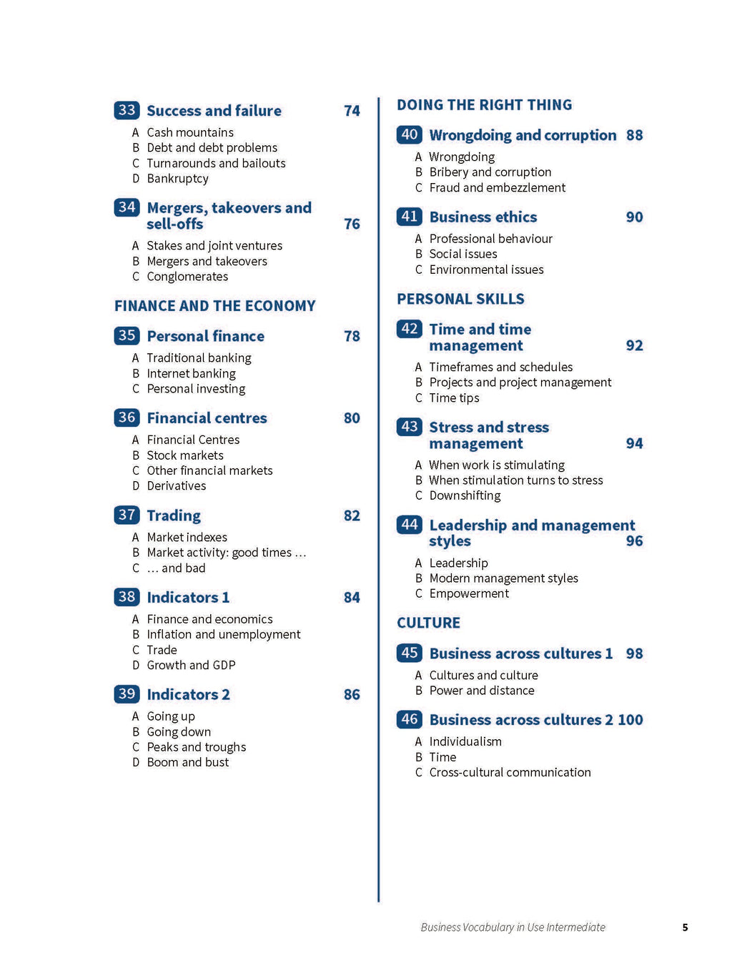 Business English Vocabulary Self-Study: Intermediate Level | 66 Units with Exercises & Answers (PDF)