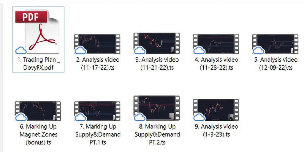 Forex Trading Course Instant Download — Advanced Price Action, Supply Demand & Volume Strategy | MP4 Digital Course for Traders