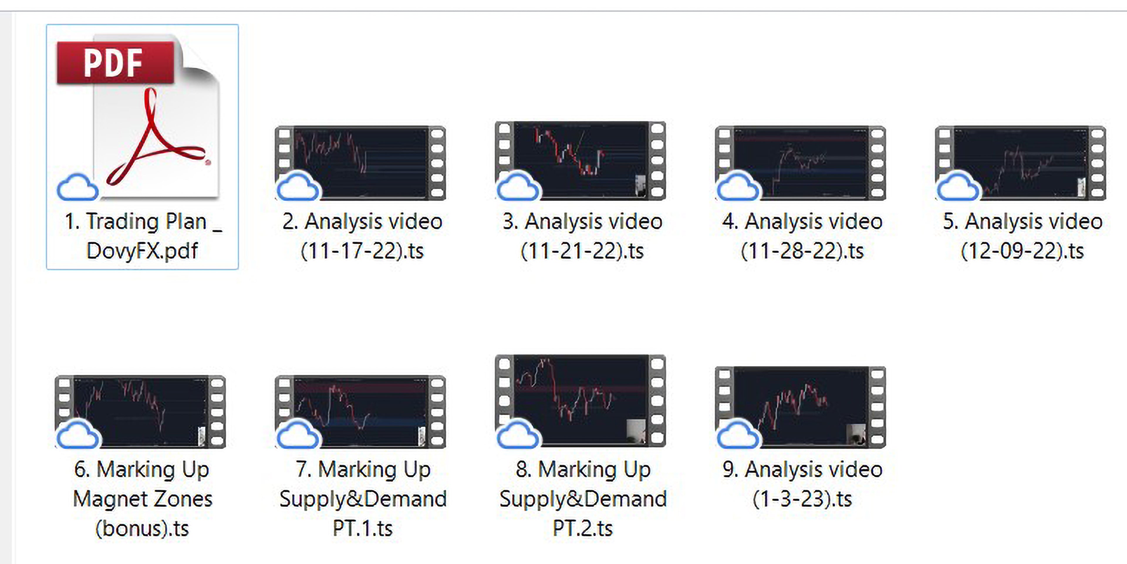 Forex Trading Course Instant Download — Advanced Price Action, Supply Demand & Volume Strategy | MP4 Digital Course for Traders