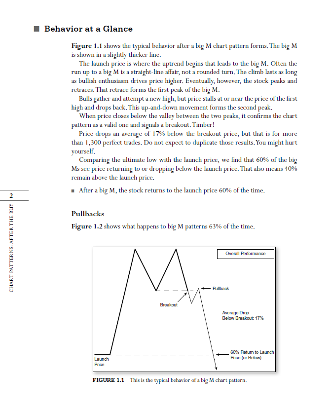 Chart Patterns After the Buy