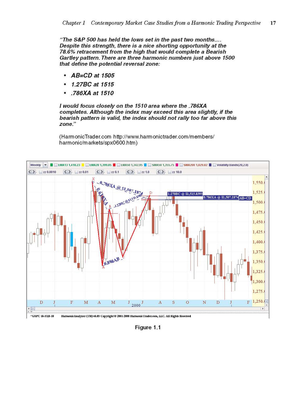 Harmonic Trading Mastery Bundle — Complete 3-Volume PDF Collection (Vol. 1–3)
