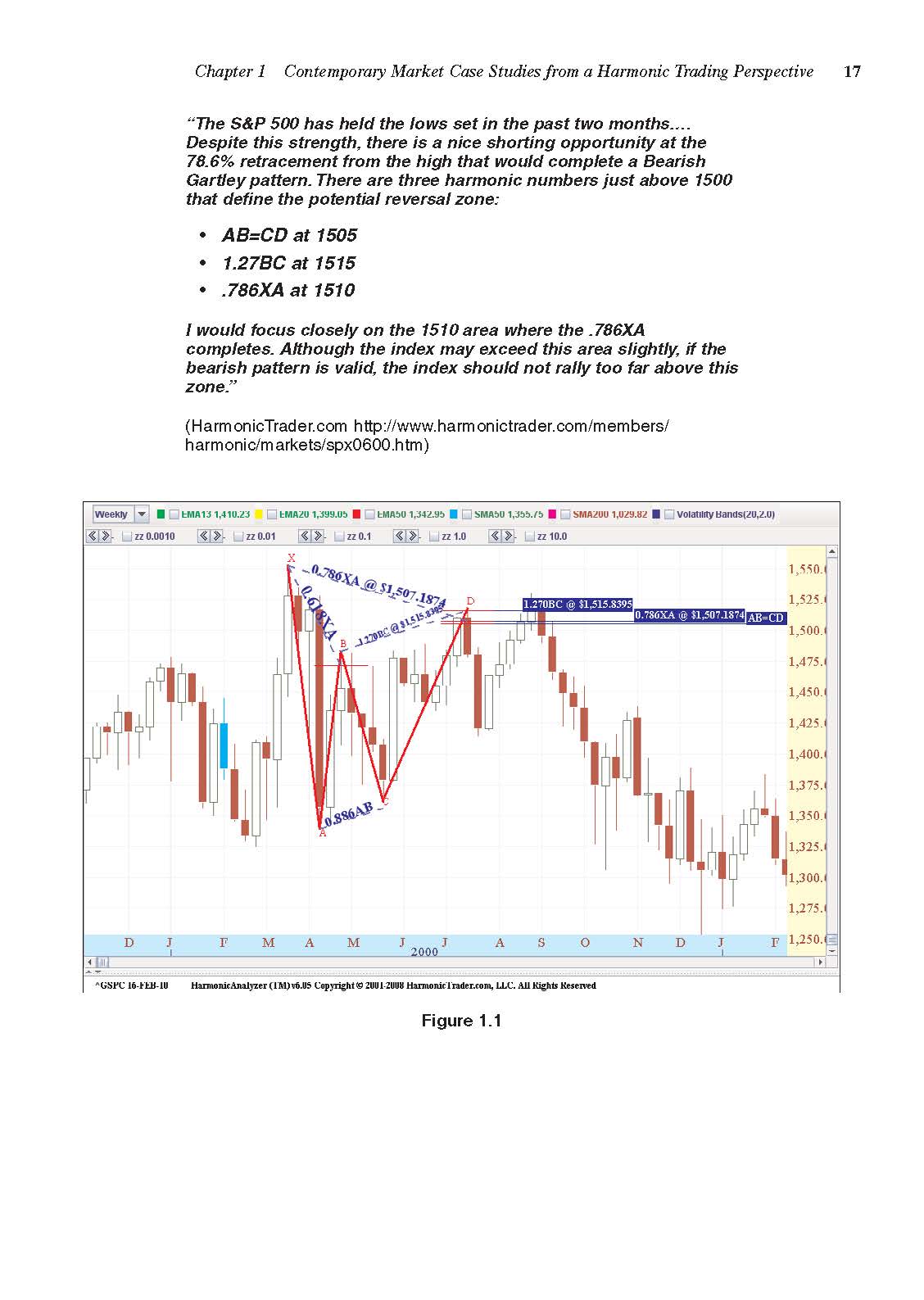 Harmonic Trading Mastery Bundle — Complete 3-Volume PDF Collection (Vol. 1–3)