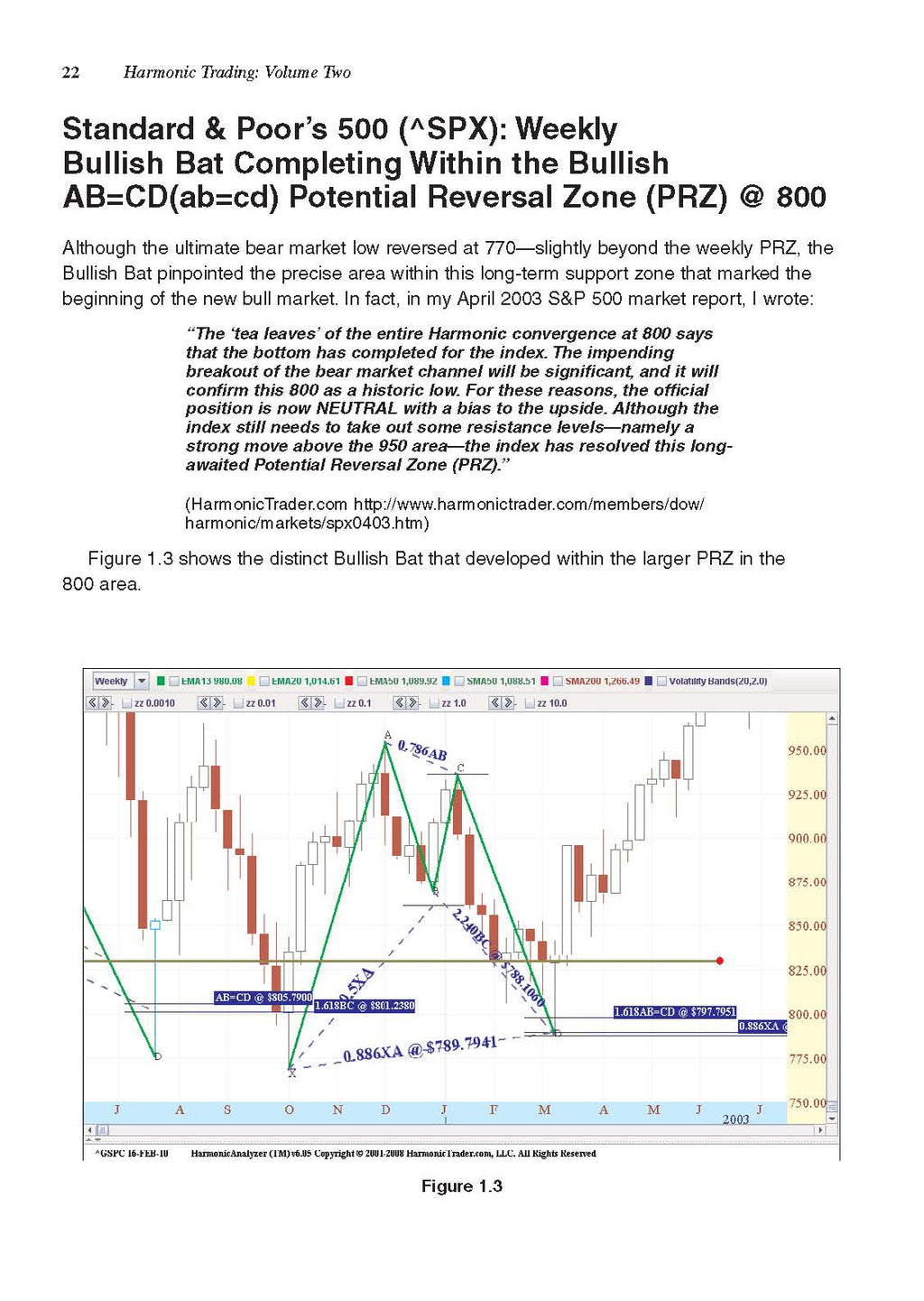 Harmonic Trading Mastery Bundle — Complete 3-Volume PDF Collection (Vol. 1–3)