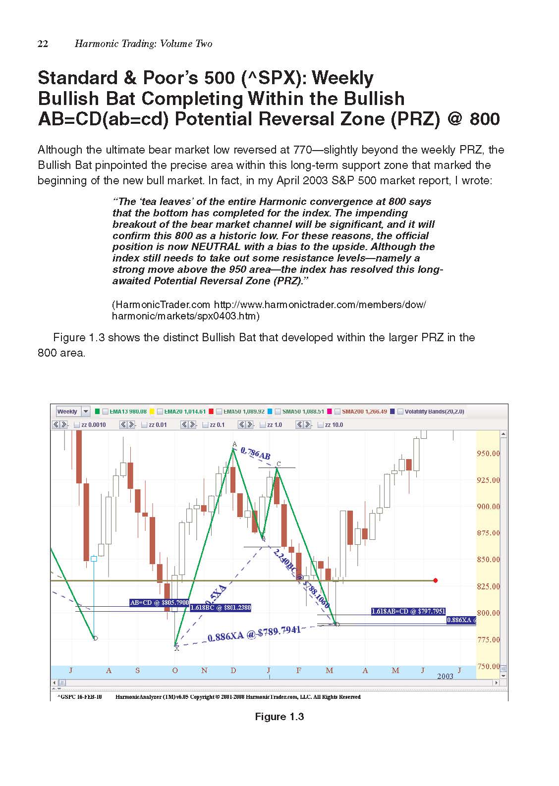 Harmonic Trading Mastery Bundle — Complete 3-Volume PDF Collection (Vol. 1–3)