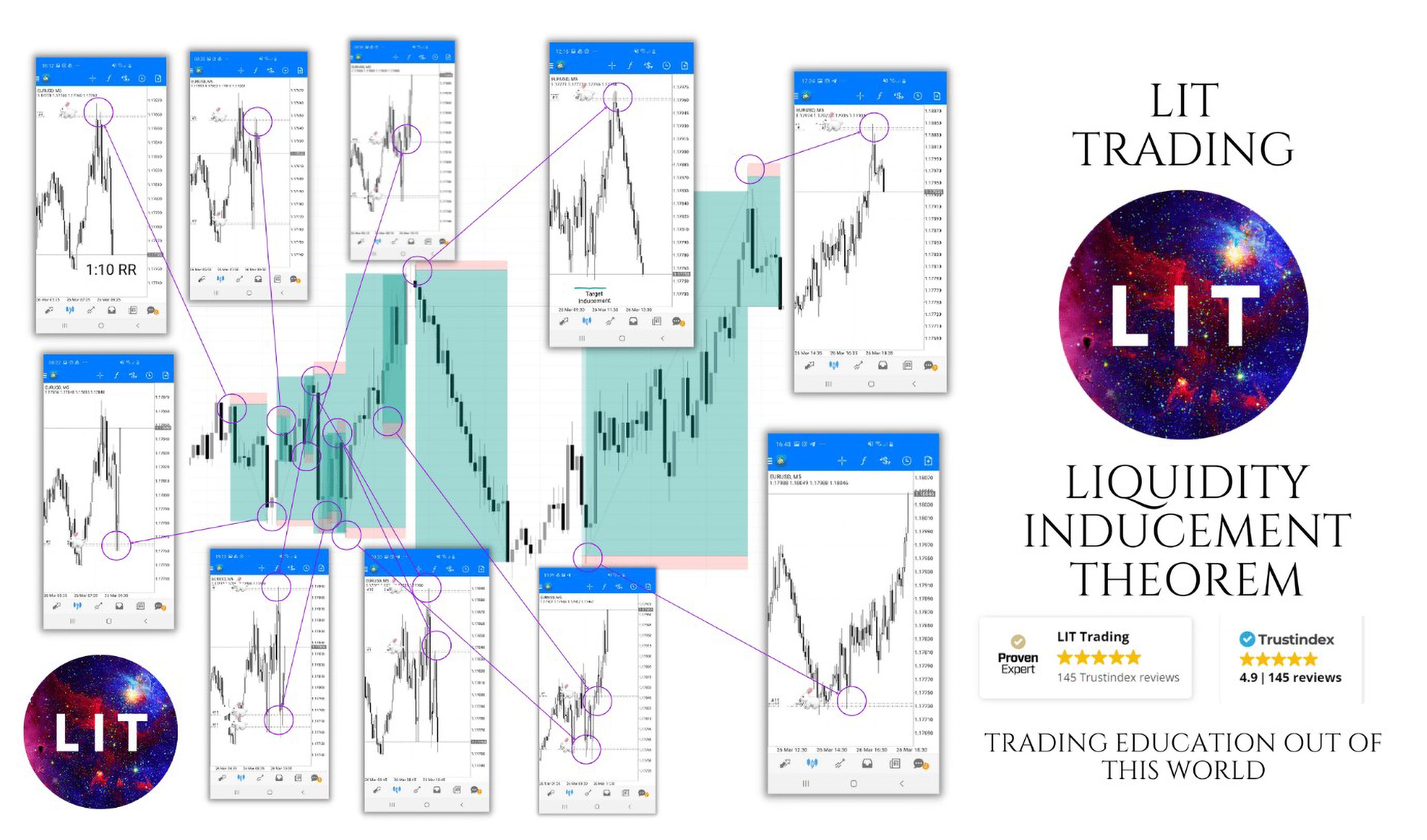 LIT Liquidity Inducement Trading become The Master of Intraday Mastery Trading, Forex Course