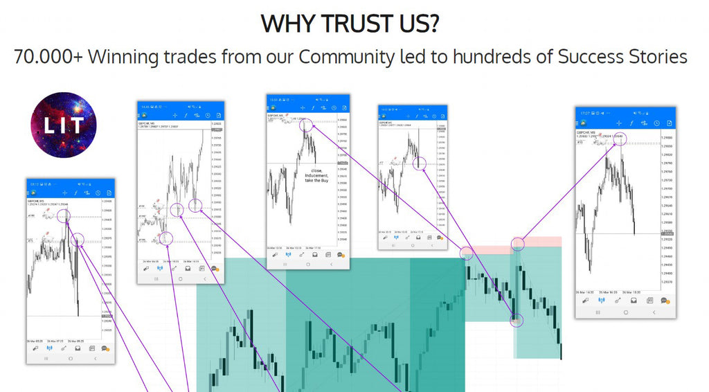LIT Liquidity Inducement Trading become The Master of Intraday Mastery Trading, Forex Course