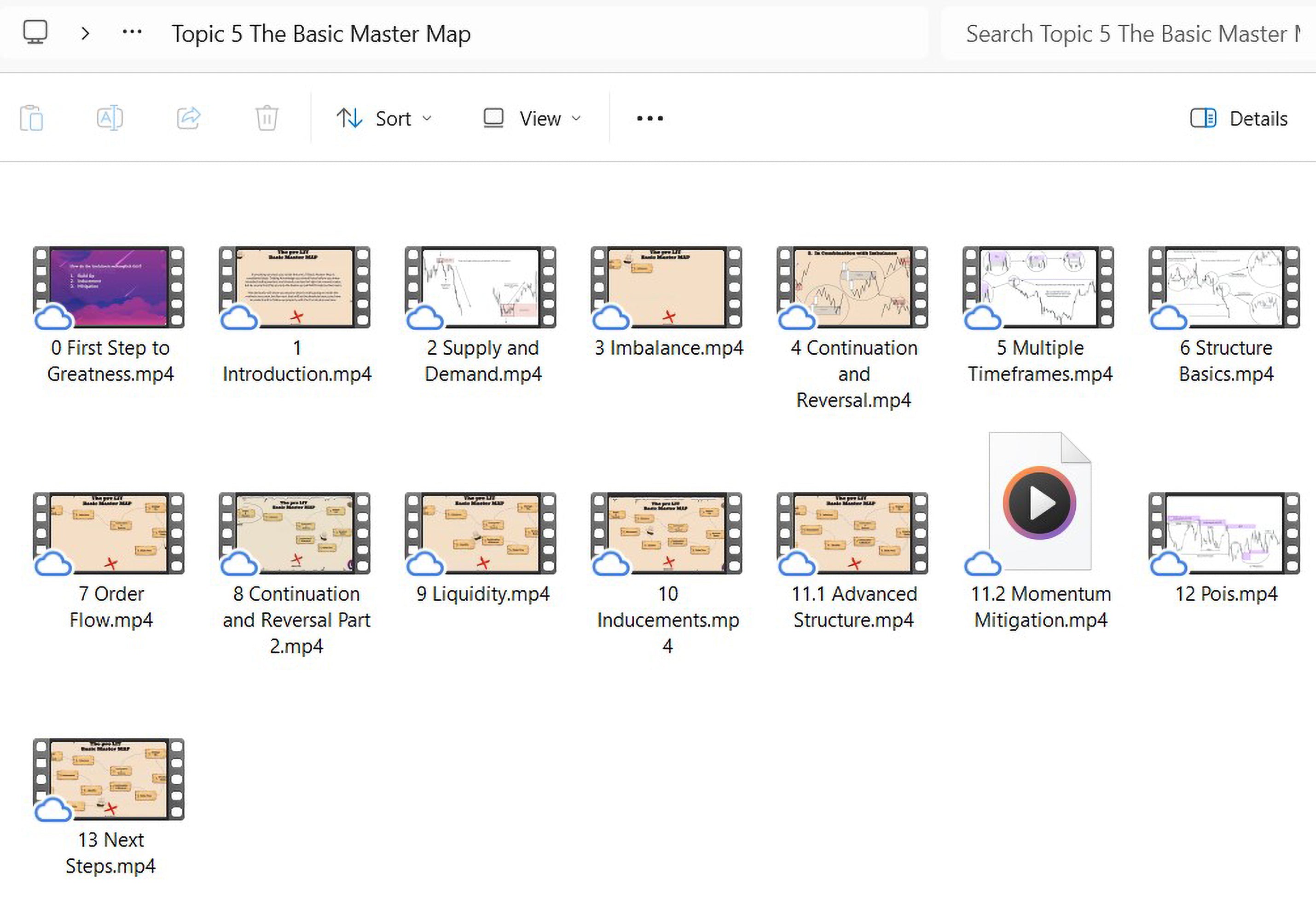 LIT Liquidity Inducement Trading become The Master of Intraday Mastery Trading, Forex Course