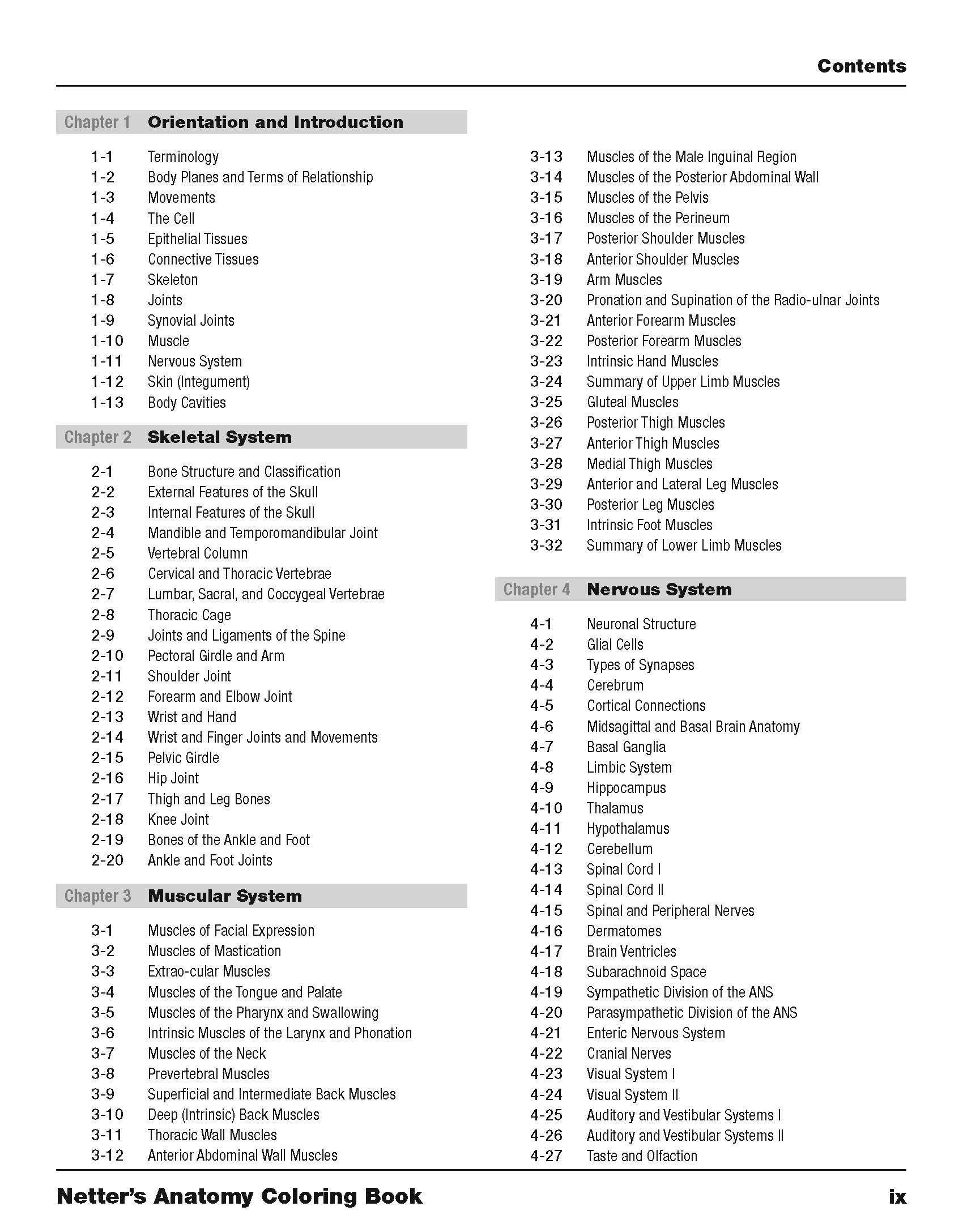 Netter's Anatomy Coloring Book 2nd Edition — Complete Human Body Study Guide (PDF)