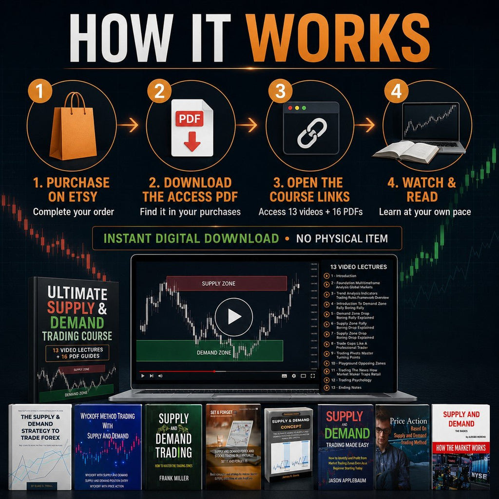 Supply & Demand Trading Course – 13 Video Lectures + 16 PDF Guides | Price Action Masterclass for Forex, Stocks & Crypto - PDF | the7finds