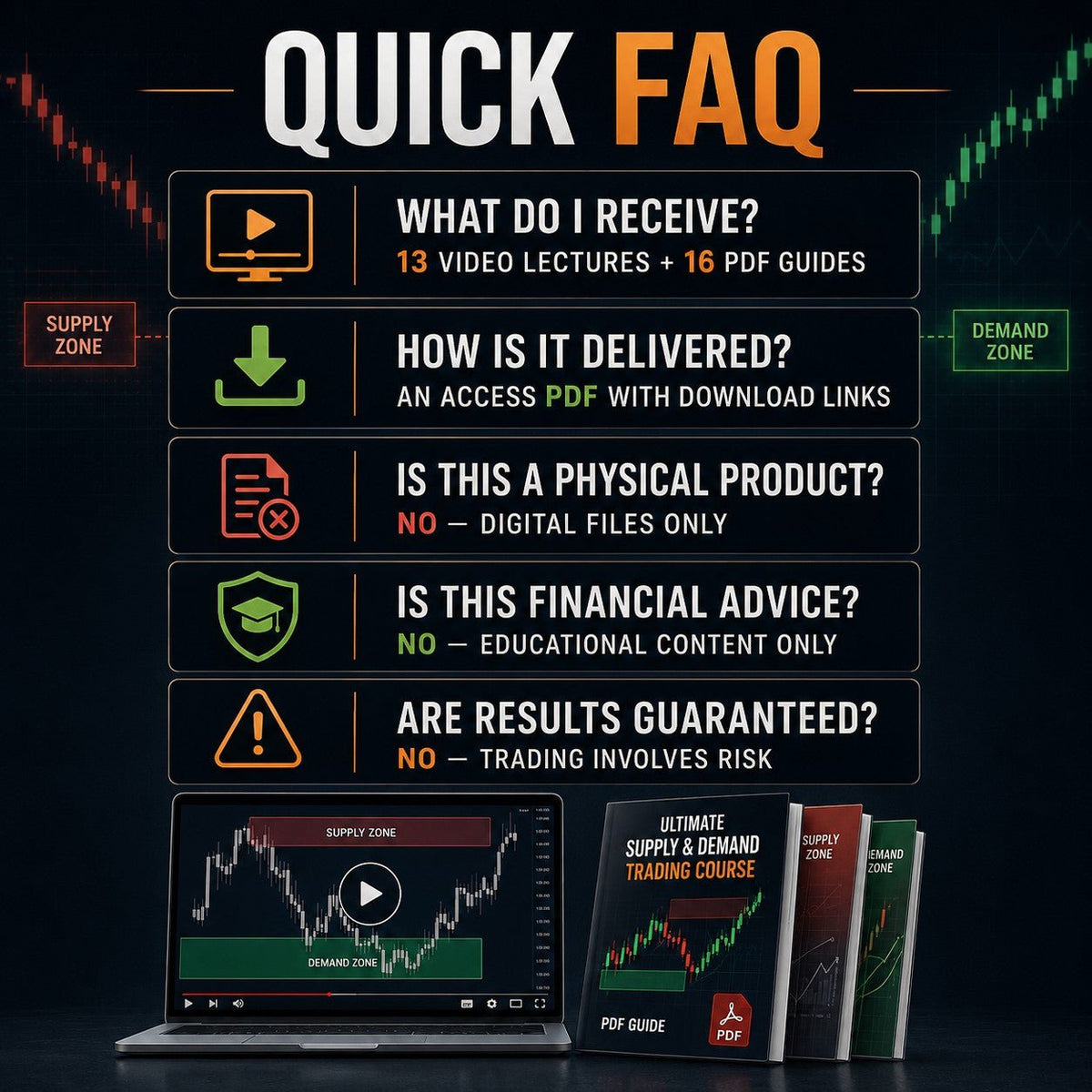 Supply & Demand Trading Course – 13 Video Lectures + 16 PDF Guides | Price Action Masterclass for Forex, Stocks & Crypto - PDF | the7finds
