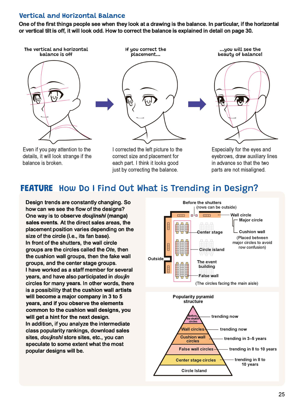 The Complete Guide to Drawing Manga & Anime
