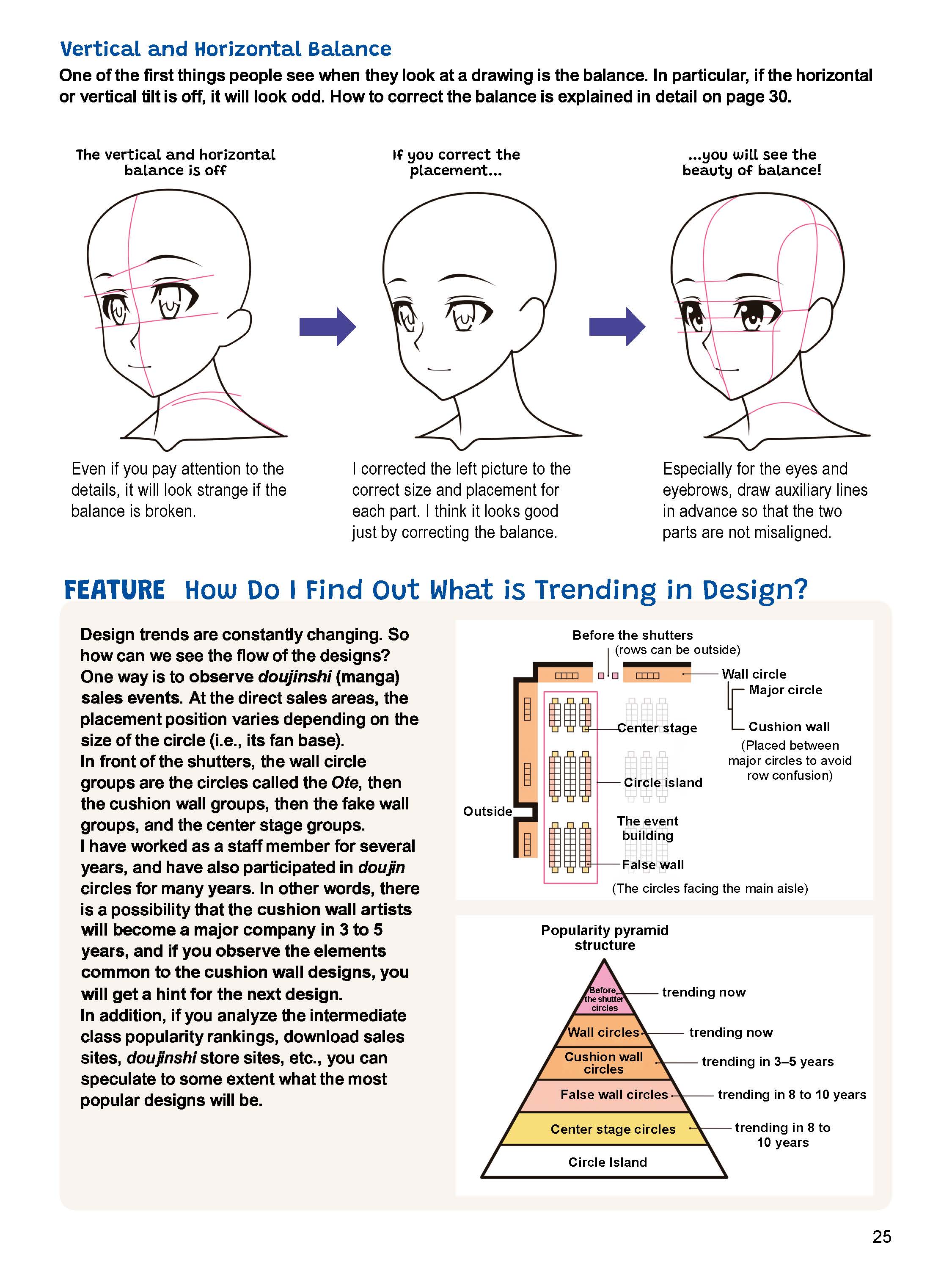 The Complete Guide to Drawing Manga & Anime