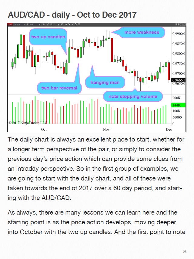 Forex Volume Price Analysis in Action: 100+ Worked Examples Across All Timeframes