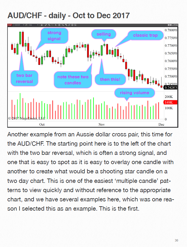 Forex Volume Price Analysis in Action: 100+ Worked Examples Across All Timeframes